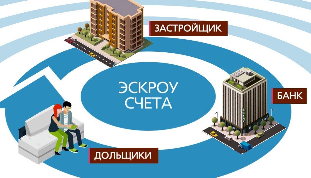 Как будет работать программа ипотеки на строительство частных домов с эскроу счетами